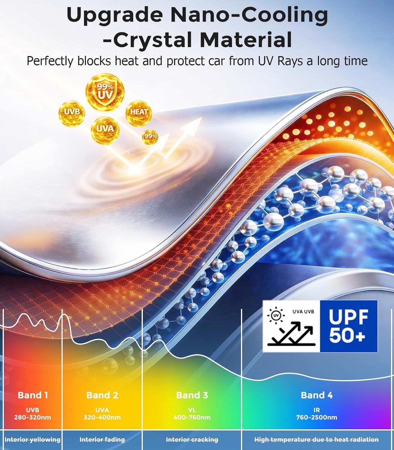Car Window Shades for Baby (100% UV & Sun Block) Car Side Windows Covers Sun Shades for Baby in Car,Easy-Install Nano Ice-Crystal Coating-Universal Fit (Medium),2 Pack